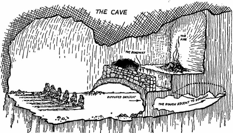 Platão e o Mito da Caverna
