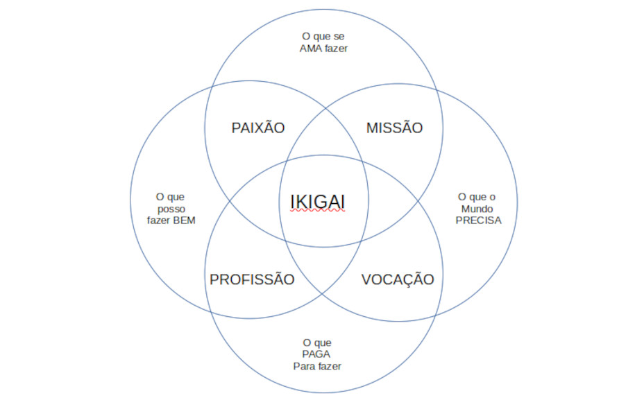 Ikigai